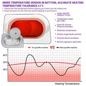 img 1 attached to 4000ML Paraffin Wax Machine: Hand and Feet Moisturizing Kit with Refills, Thermal Mitts, and Gloves Booties