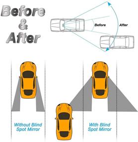 img 1 attached to Mirror Rearview Panoramic Mirrors Vehicles