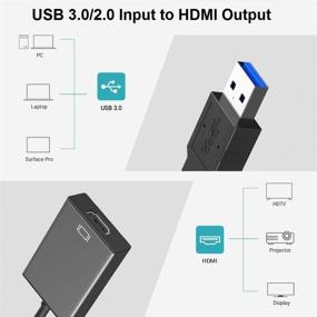 img 3 attached to 🔌 Адаптер USB к HDMI - Передача гладкого видео и аудио 1080P, подключение нескольких экранов | Совместим с Windows 7 8 10.