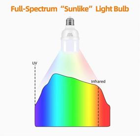 img 3 attached to 👁️ Soothing and Adjustable Hisoo Spectrum Sunlight Eye Care Dimmable for Optimal Eye Health