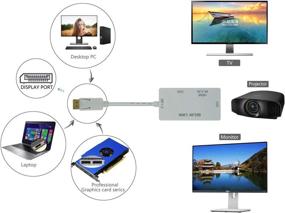 img 2 attached to DP To HDMI VGA DVI Adapter Displayport To HDMI 4K Adapter 3 In 1 Display Port To HDMI VGA DVI Converter Male To Female Gold-Plated (Diamond Shaped) (4K Rectangle White)