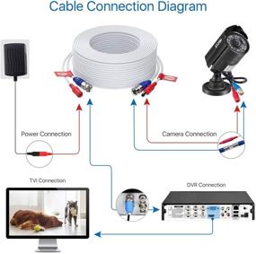 img 1 attached to 🔌 ZOSI 100ft BNC Video Power Cable for CCTV Security Camera System - White, 4K 8MP 5MP 1080P Surveillance Camera Wire Cord Extension - Includes BNC Connectors