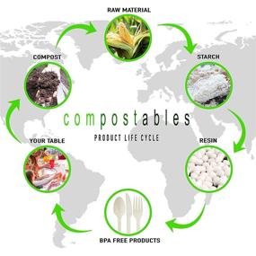 img 2 attached to 🌱 300 Pack of 100% Eco Friendly Compostable Utensils: Large Biodegradable Disposable Cutlery Set (7"), Renewable Resource Made, Strong and Durable - Plastic Alternative!