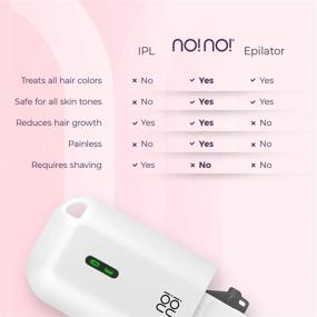 img 2 attached to No!No! Micro Hair Removal Device - White - Effortless Face 🔌 & Body Hair Remover - Bikini Hair Removal Solution for Women & Men