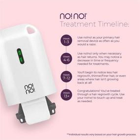 img 3 attached to No!No! Micro Hair Removal Device - White - Effortless Face 🔌 & Body Hair Remover - Bikini Hair Removal Solution for Women & Men