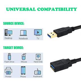 img 1 attached to 🎮 20FT Keyboard and Playstation Extender Cable for Improved Flexibility and Range