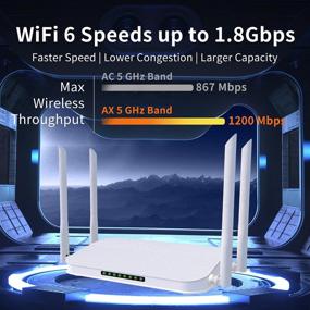 img 2 attached to Wiflyer Router Dual Wireless Streaming High Speed