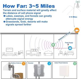 img 1 attached to 📶 Amazboost Усилитель сигнала сотового телефона для дома - поддерживает площадь 5,000 кв. футов, совместим с Verizon, AT&T, T-Mobile, Sprint и другими - утвержден FCC 4G 3G 2G Усилитель сотового телефона