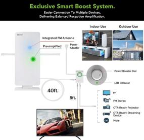 img 3 attached to ANTOP HDTV Antenna: UHF/VHF Enhanced, Dual Output - Smart Boost System, Indoor/Outdoor TV Antenna with FM Amplifier, 4G Filter - Supports Multiple Playback Devices