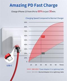 img 3 attached to 🔌 JSAUX USB C в кабель Lightning [2 шт. 6 футов] - сертифицированный зарядный устройство Apple MFi для iPhone 13/13 Pro/13 Pro Max/12 Pro/11 Pro Max/X/XS/XR/8, iPad 9-го поколения 2021 года, AirPods Pro-красный