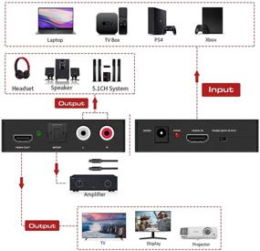 img 2 attached to 🔊 4K HDMI Аудиоэкстрактор - HDMI в HDMI + Аудио (SPDIF + RCA Stereo) Конвертер для Apple TV, Fire TV, Blu-ray Players - HDMI в оптический аудио конвертер с поддержкой HDMI и оптического кабеля