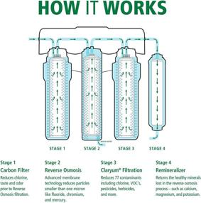 img 2 attached to 💧 Enhanced 4-Stage Reverse Osmosis System by AO Smith