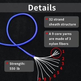 img 2 attached to Cuzzspet Paracord Strand Diameter Colors