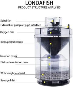 img 2 attached to 🐠 LONDAFISH Aquarium Fish Stool Suction Collector Fish Tank Filter Accessories Fish Waste Cleaner