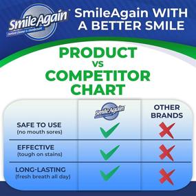 img 1 attached to 🌿 Очищающее средство Smile Again Mint для зубных протезов, защитных щитков для зубов, ночных щитков и ретейнеров - Полугодовой запас с дезинфицирующим средством.