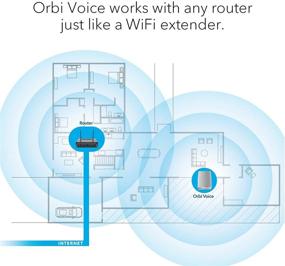 img 2 attached to NETGEAR Orbi Voice Smart Speaker & WiFi Mesh Extender with Amazon Alexa Built-in (RBS40V) for Seamless WiFi Coverage and Voice Control Integration