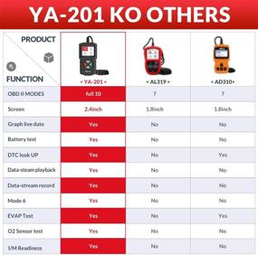 img 1 attached to 🔍 EDIAG YA201 2021 Enhanced OBD2 Scanner: Full OBDII Functionality, 10 Modes Engine Fault Code Reader, Mode 6, O2 Sensor & Battery Test - Diagnostic Scan Tool for All 1996 & Newer Cars