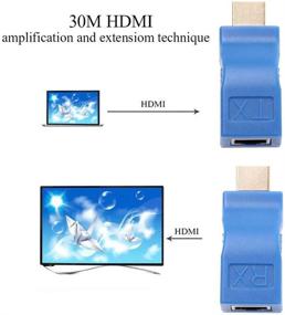 img 1 attached to 🔌 Dohmo адаптер HDMI в Cat5e/Cat6: передача HD видео через один сетевой кабель до 30 м - 1080p - 2 шт. (Трансмиттер + Ресивер)