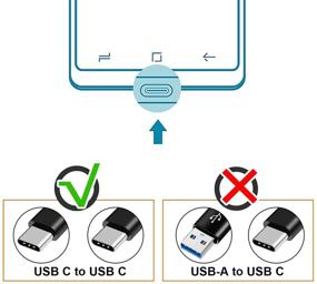 img 1 attached to 6FT+6FT USB C to C Charger Cable for Samsung S21 S20 Plus Ultra 5G, Galaxy Note 10 Plus 20/S10 A71, Pixel 4 3A 3 XL 4A 5 - 60W Fast Charge Charging