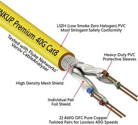 img 3 attached to 🚀 Высокая производительность: Кабель Ethernet LINKUP Cat8 - скорость 40 Гбит/с, 2000 МГц, 50 м, требуется терминирование