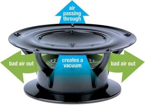 img 2 attached to 🌬️ Efficient Odor-Free Ventilation for Your RV: Lippert 360 Siphon RV Roof Vent Cap