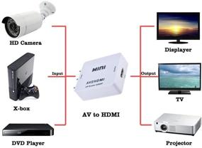 img 1 attached to 💻 Udigital Mini RCA/AV to HDMI Converter: Enhance TV/PC/PS3/Xbox One/Blue-Ray DVD with 1080P Upscaler and DVR Capabilities