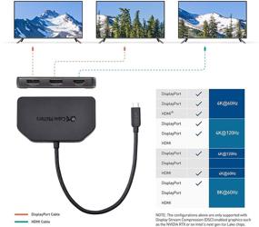 img 2 attached to 🔌 Cable Matters 4K Triple Display USB C Hub - 2X DisplayPort, 1x HDMI - 100W Charging - Windows Compatible - Triple 4K 60Hz Display - DisplayPort 1.4 and DSC 1.2 Enabled - Not Mac Compatible