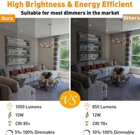 img 1 attached to 💡 Adjustable Recessed Ultra Thin Downlight with Selectable 2700K-6000K Color Temperature