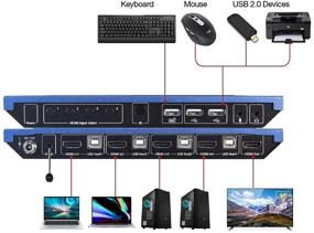 img 2 attached to Переключатель HDMI 2.0 KVM с горячей клавишей, 4 в 1 - AV доступ 4K60hz, 2K144Гц, 1080p120Hz, HDR10, HDCP 2.2, Пульт дистанционного управления, Микрофон/аудио выход - USB 2.0 для обмена мышью и клавиатурой с 4 ПК