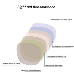 img 1 attached to 👓 Enhanced Color Vision: Innovative Flippable Color Blind Glasses Clip for Indoor & Outdoor Use (Clip Only)