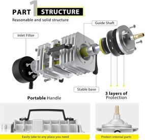 img 2 attached to 🐠 VIVOHOME Electromagnetic Commercial Air Pump for Aquariums, Fish Tank, and Hydroponic Systems - 20W-102W, 317/950/1110/1750 GPH