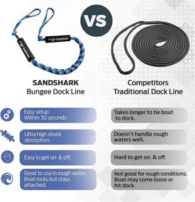 img 1 attached to ⚓️ 6-9ft Premium Bungee Dock and Anchor Line: Blue or Black - Shock Absorbing for Cleats, Docks, and Anchors. Minimizing Boat, Pontoon, PWC, Jet Ski, Kayak Pull. (Blue 6-9)