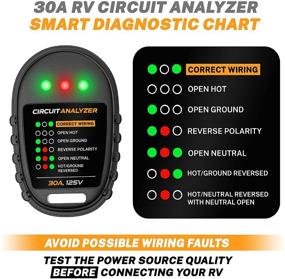 img 2 attached to ⚡ RV 30 Amp Circuit Analyzer Tester - Smart Diagnostic Chart, Indicator Lights - ETL Listed RV Circuit Analyzer 30 Amp