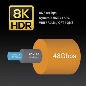 img 2 attached to 🔌 Zeskit Maya 8K 48Gbps Certified HDMI Cable 16ft CL3 In Wall Rated, 4K120 8K60 eARC HDR HDCP 2.2 2.3 Compatible for Dolby Vision Apple TV 4K Roku Sony LG Samsung Xbox Series X PS4 PS5