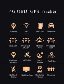 img 1 attached to 🚗 4G OBD GPS Трекер: Без ежемесячной платы, Устройство для Отслеживания Транспортных Средств в Реальном Времени с OBD2, Скрытый Мини-Локатор Флота – Без Подписки.