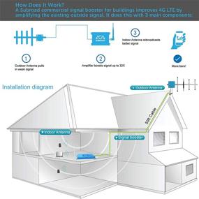 img 1 attached to Cell Phone Amplifier Signal Booster Home 4G LTE Band 13/12/17 Verizon AT&Amp