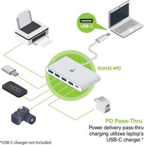 img 1 attached to IOGEAR USB C Delivery Pass Thru GUH3C4PD