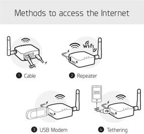 img 2 attached to GL.iNet GL-AR150 Mini Travel Router: Compact Wi-Fi Converter with High Performance, OpenVPN, and Antenna