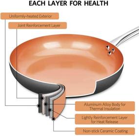 img 2 attached to Наборы сковородок с крышками из антипригарного покрытия диаметром 10" и 12" - Премиум ультра антипригарное керамическое покрытие, без АПЭО и ПФОА, безопасные для духовки и индукционных плит, ручка из нержавеющей стали, алюминиевый сплав.