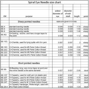 img 2 attached to Spiral Eye Needle Size Chenille Sewing