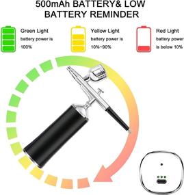 img 1 attached to 💄 Набор Roadtec Airbrush: портативная мини-беспроводная кисть для макияжа, декора тортов, нейл-арт и многого другого