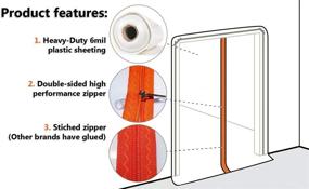 img 3 attached to 🚪 High-quality Zipper Door for Dust Protection & Containment - Sturdy Construction Access Door - Reinforced Plastic Sheeting Temporary Door, Zipper Barrier Room Seal - Reusable Dust Barrier for Better SEO