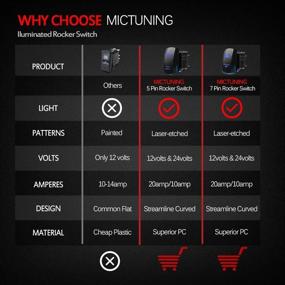 img 3 attached to MICTUNING MIC-LSS1 5Pin Laser Spot Lights Rocker Switch: Blue LED Light, 20A 12V - On/Off Efficiency