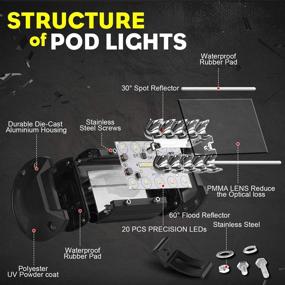 img 3 attached to 🚧 Suzco 4-Inch 60W 3-Row Offroad LED Work Light Bar Kit - Waterproof, 12V/24V, Spot/Flood/Combo Lightbar with Wiring Harness and Switch - Ideal for 4x4 ATV UTV