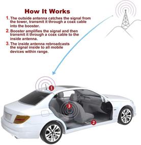 img 2 attached to 📶 Усилитель сигнала мобильного телефона SolidRF для автомобилей - портативный мобильный усилитель сигнала для автомобиля, грузовика, внедорожника - Verizon, AT&T, T-Mobile, Sprint и другие - улучшите сигнал своего мобильного телефона на расстояние до 3-5 миль