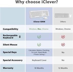 img 3 attached to 🖥️ iClever GK08 Rechargeable Wireless Keyboard and Mouse - Ergonomic Full Size Design with Number Pad, 2.4G Stable Connection - Slim White Keyboard and Mouse for Windows, Mac OS Computer