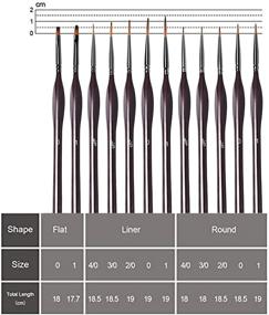 img 1 attached to Detail Brushes Miniature Detailing Painting Painting, Drawing & Art Supplies