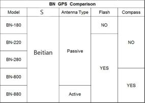 img 1 attached to 🛰️ Geekstory BN-800 GPS модуль с расширенными функциями для автопилота Pixhawk APM и автомобильной навигации