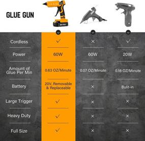 img 2 attached to 🔌 WORKSITE Cordless Hot Glue Gun, 20V Full Size with 12 Glue Sticks - Arts & Crafts, DIY, Li-ion Battery and Charger Included