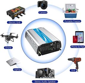 img 3 attached to High-Performance 1200W Power Inverter 12V DC to 110V 120V AC with 20A Solar Charge Controller, Remote Control, Dual AC Outlets & USB Port - Ideal for RVs, Trucks, and Solar Systems